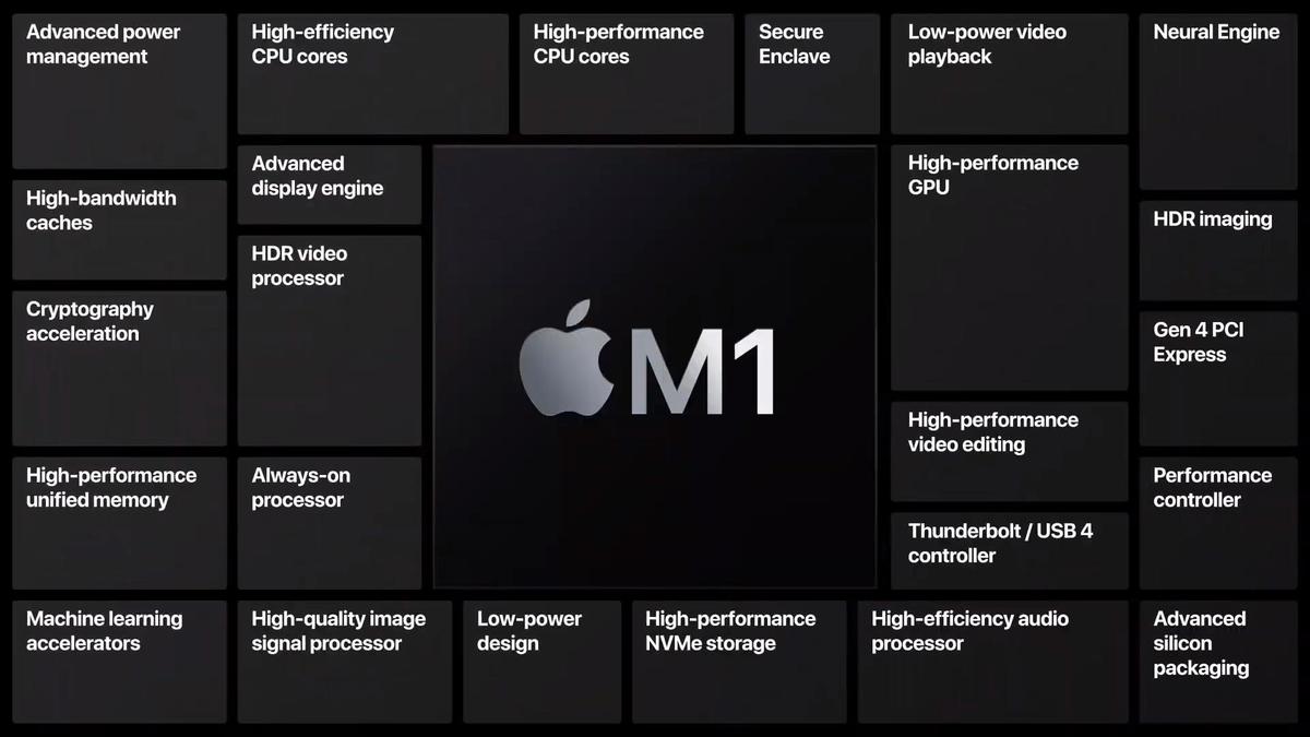 Apple Silicon Mac dengan chip M1