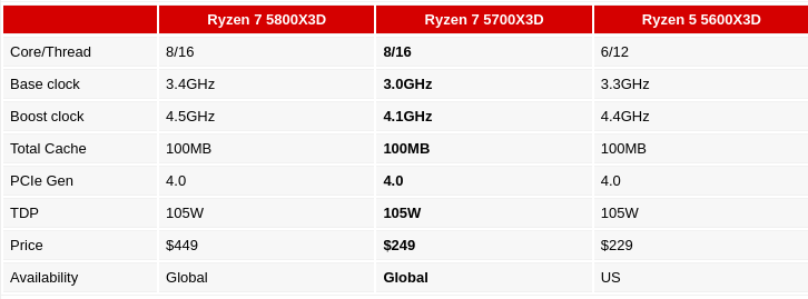 AMD mengumumkan CPU seri Ryzen 5000