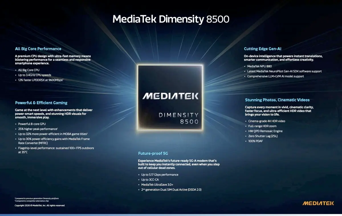 MediaTek Dimensity 8500