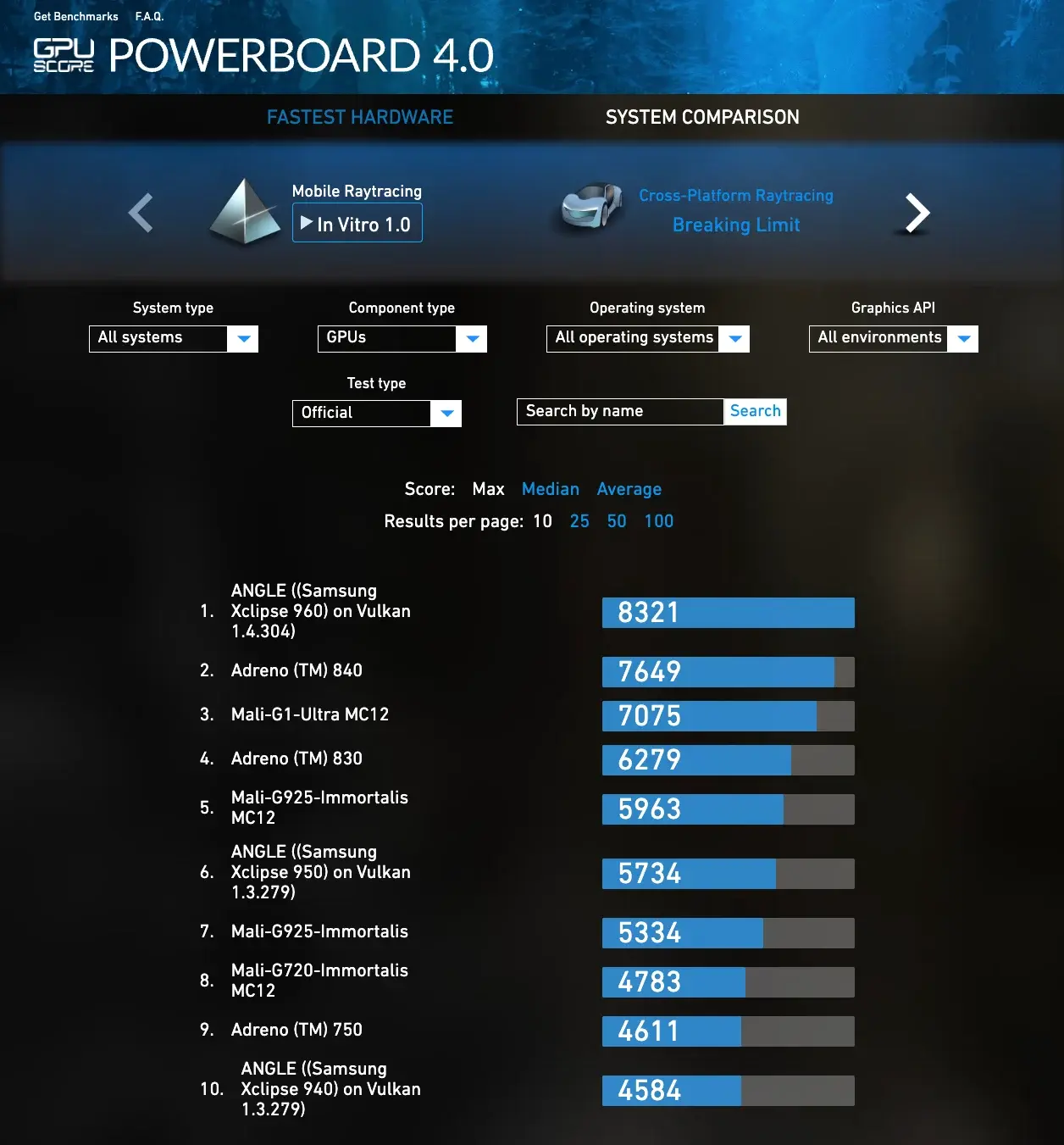 exynos 2600 benchmark